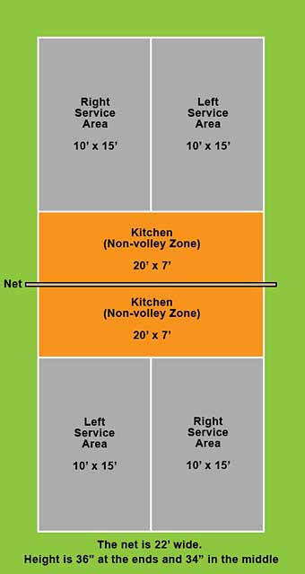 Pickleball Court Dimensions